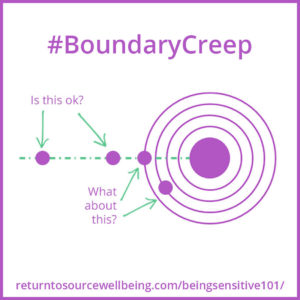 Boundary Creep meme from Ambha Amanda Roberts